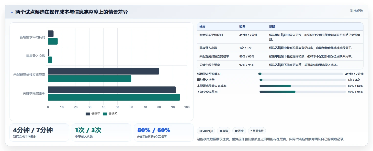 2026 年研发项目管理工具选型:6 款主流平台深度对比