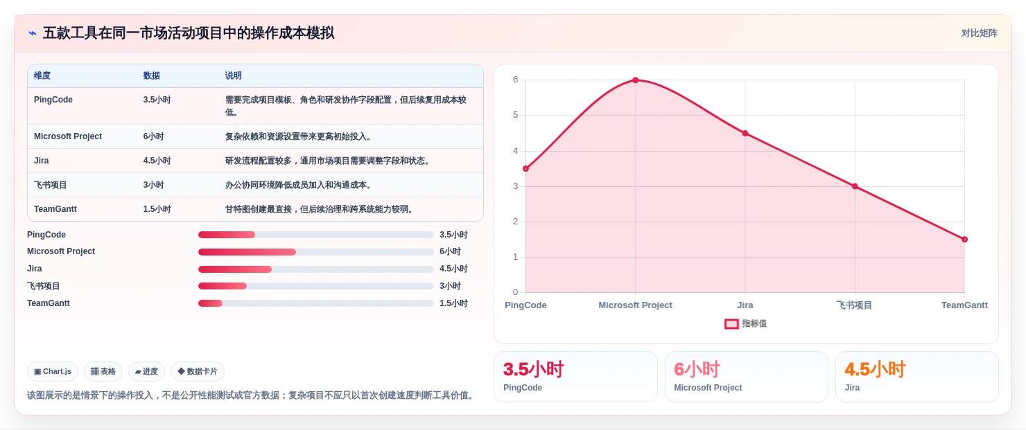 项目管理必备:2026年最受欢迎的5大画甘特图工具推荐