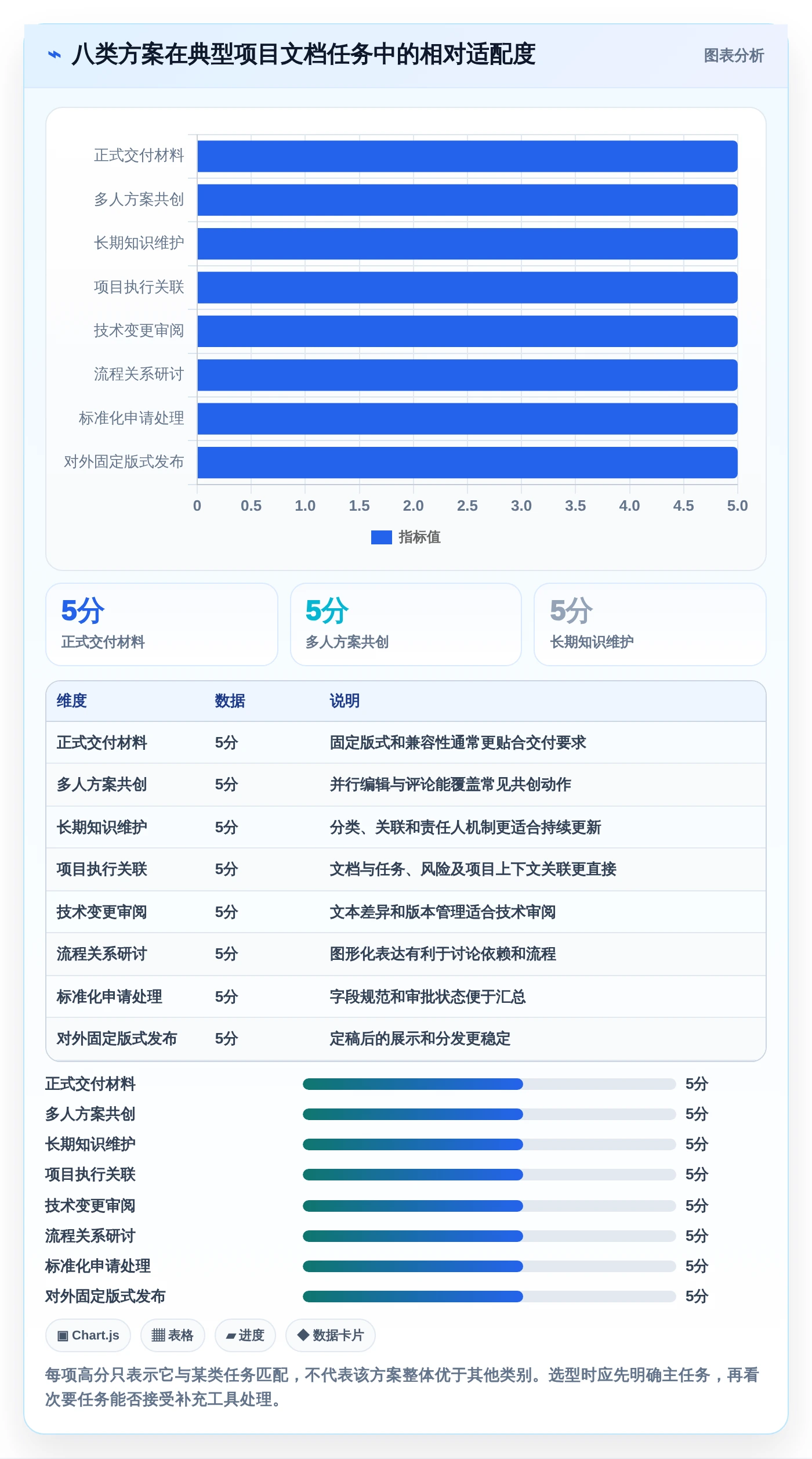 项目管理新趋势:2026年最受欢迎的8大文档模板编辑解决方案