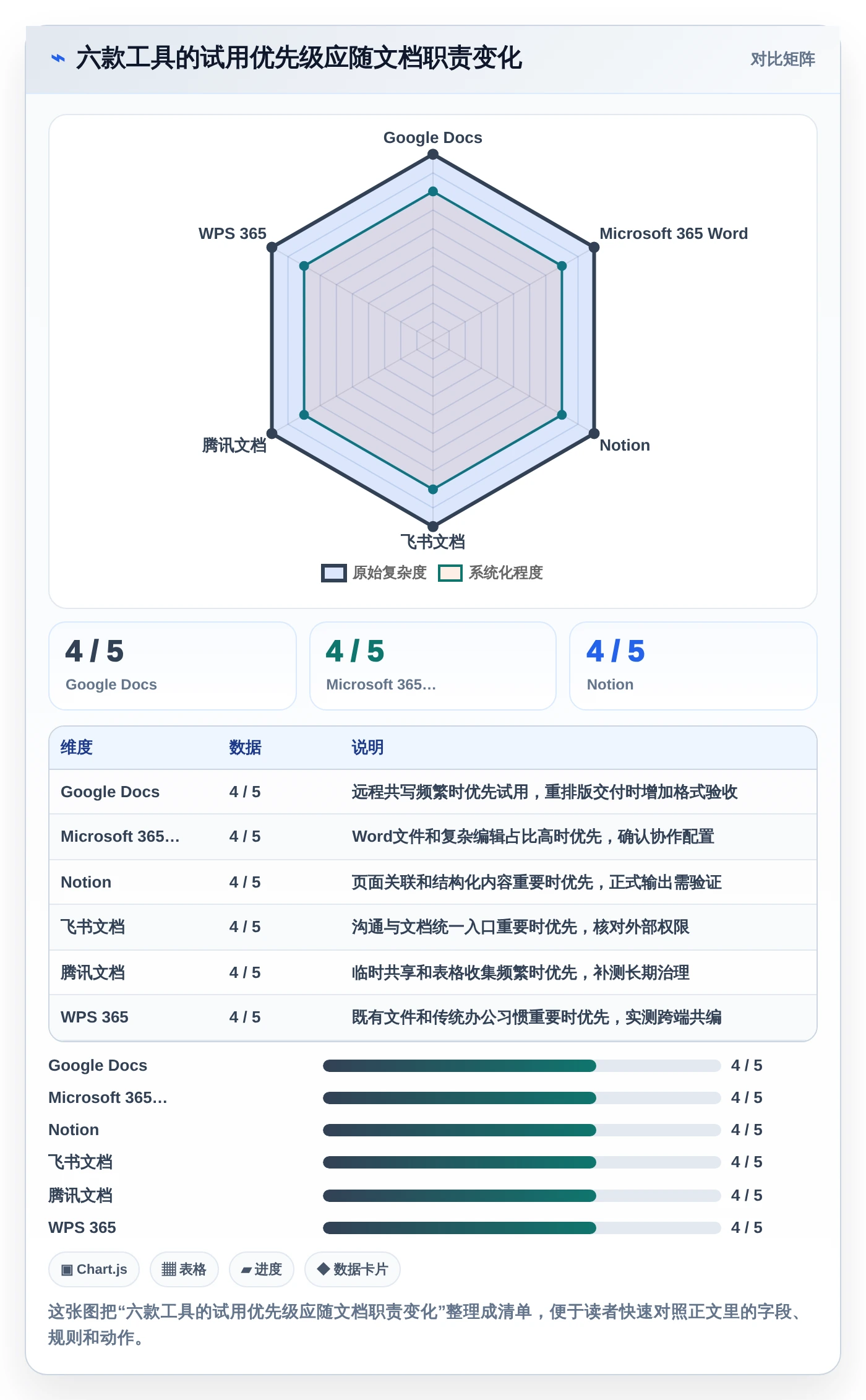 2026年效率革命：6款顶级多人文档编辑软件大比拼