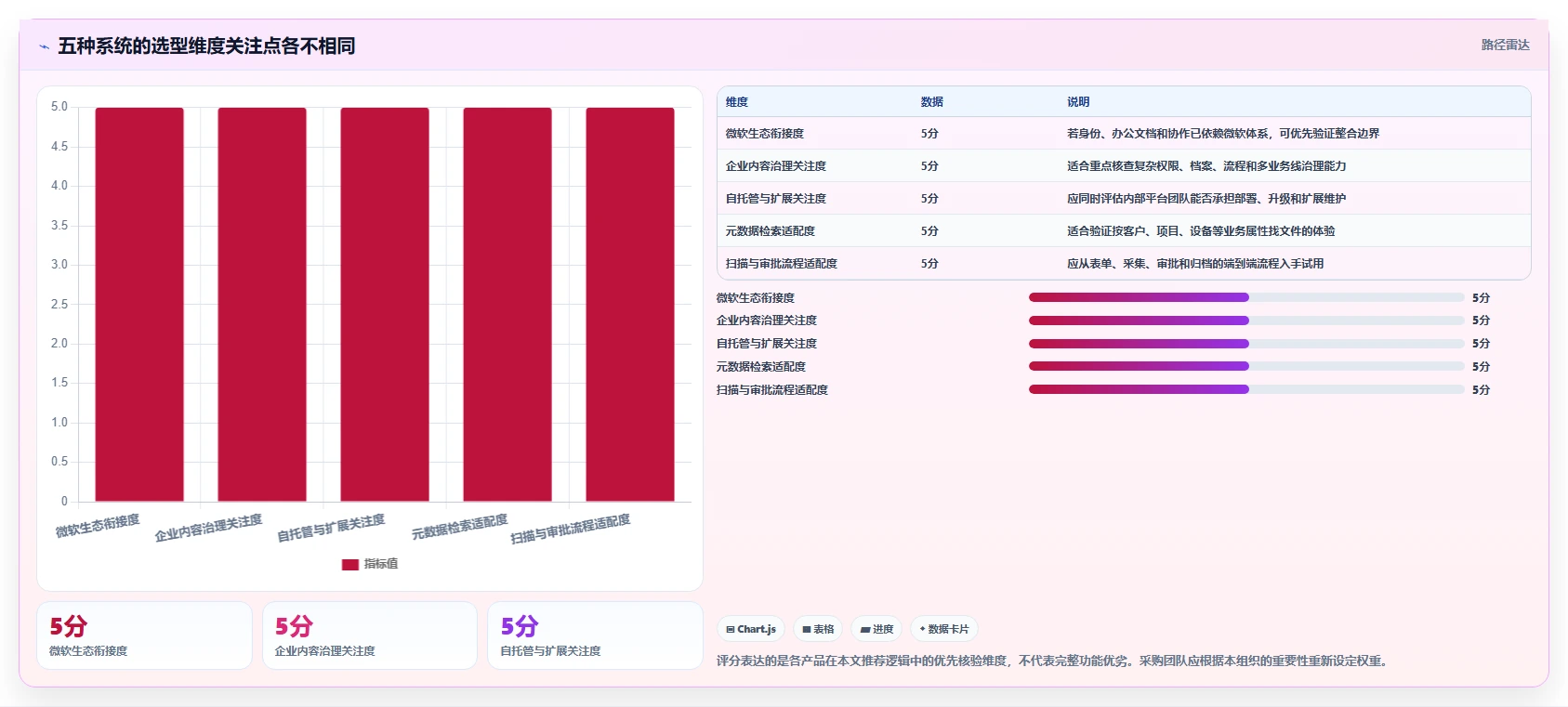 提升团队协作效率：2026年不可错过的5款部署文档管理系统(DMS)推荐