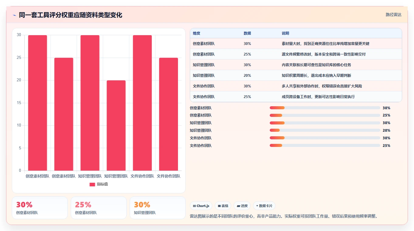 2026年效率大提升:6款顶尖产品信息同步管理工具全面对比