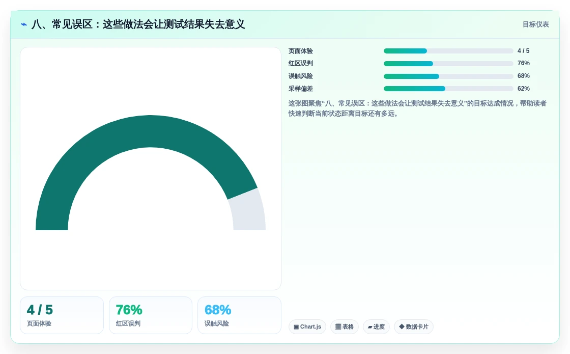 八、常见误区:这些做法会让测试结果失去意义