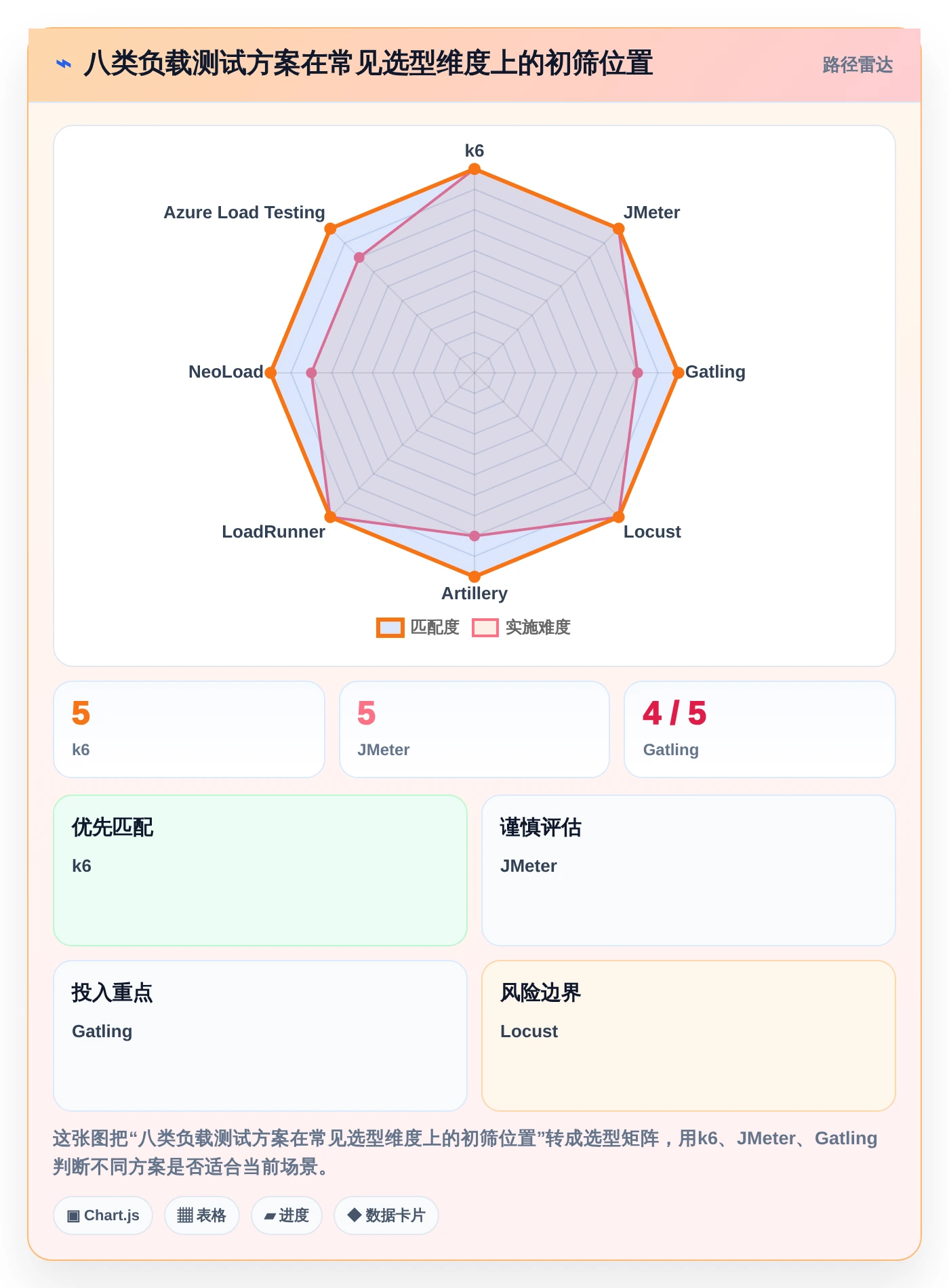 提升研发效率：2026年度8款最佳k6研发系统平台工具盘点