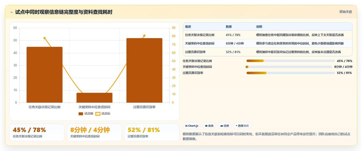 项目管理新趋势:2026年7款超级文档软件深度对比与推荐