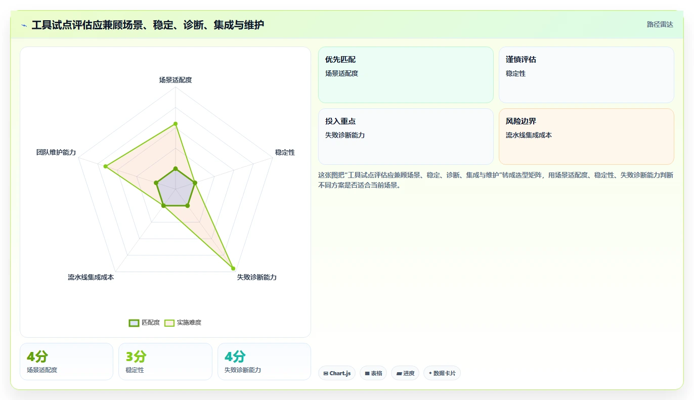 2026年捷科自动化测试工具大盘点:6款提升效率的必备利器