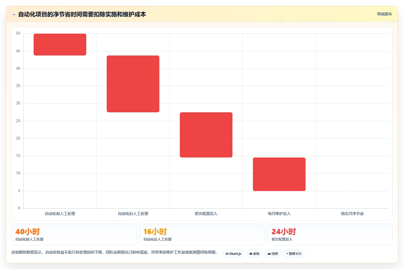2026年效率之选:6大管理工具助你驾驭复杂项目