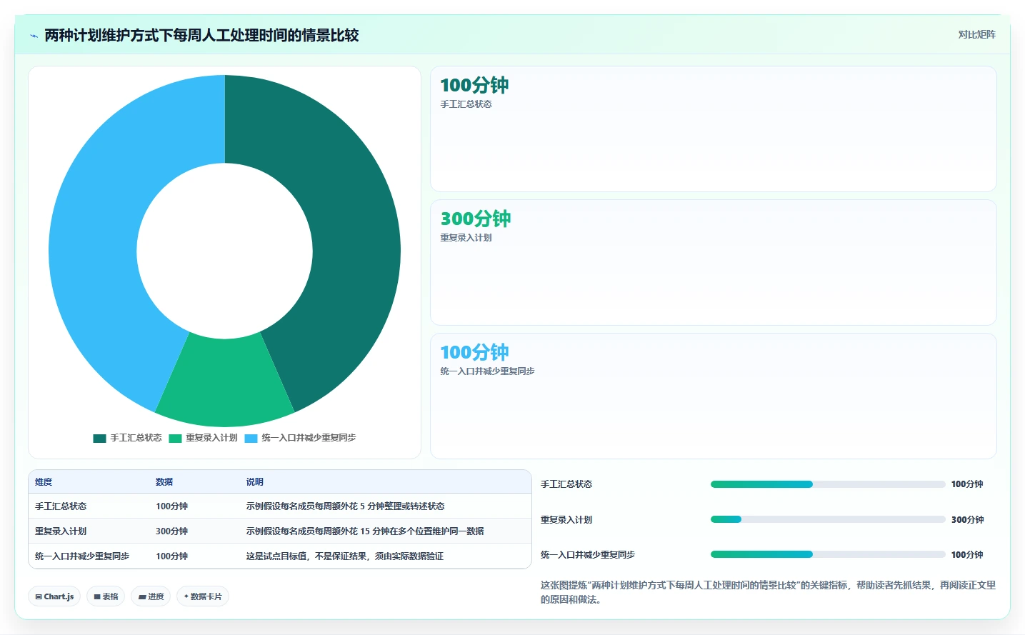 2026年项目管理利器：6款顶级甘特图软件全面对比