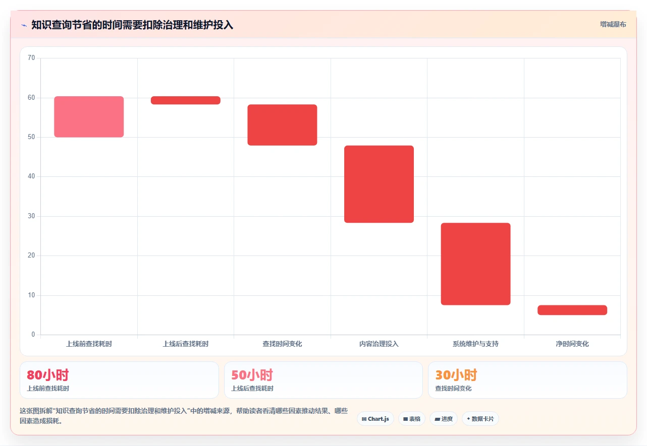 提升团队效率:2026年最值得投资的5大京东知识库管理系统推荐