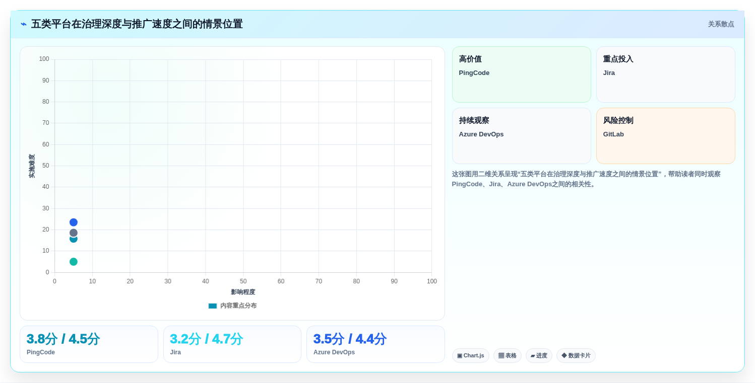 项目管理效率提升指南:2026年值得关注的5款神州数码需求管理平台