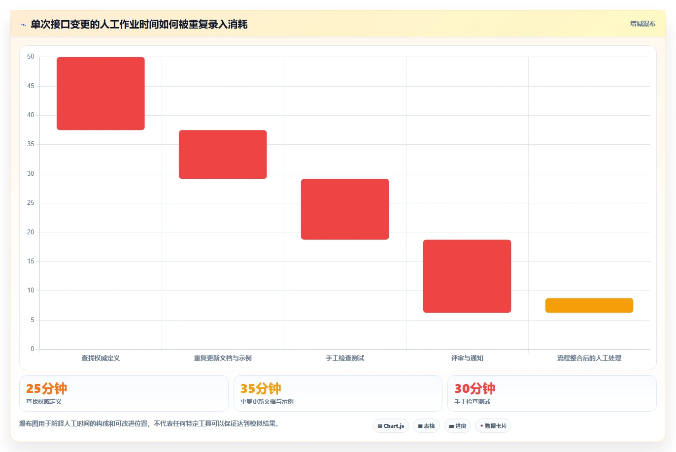 6大接口文档管理工具对比:2026年研发团队必备神器