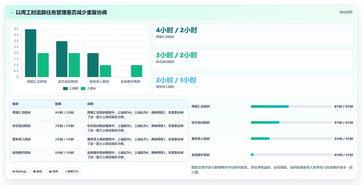 项目管理软件工具盘点：2026 年最热门的 5 款工具
