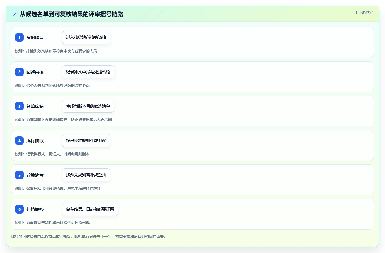 项目管理新趋势:2026年不可错过的7款项目评审摇号管理系统工具