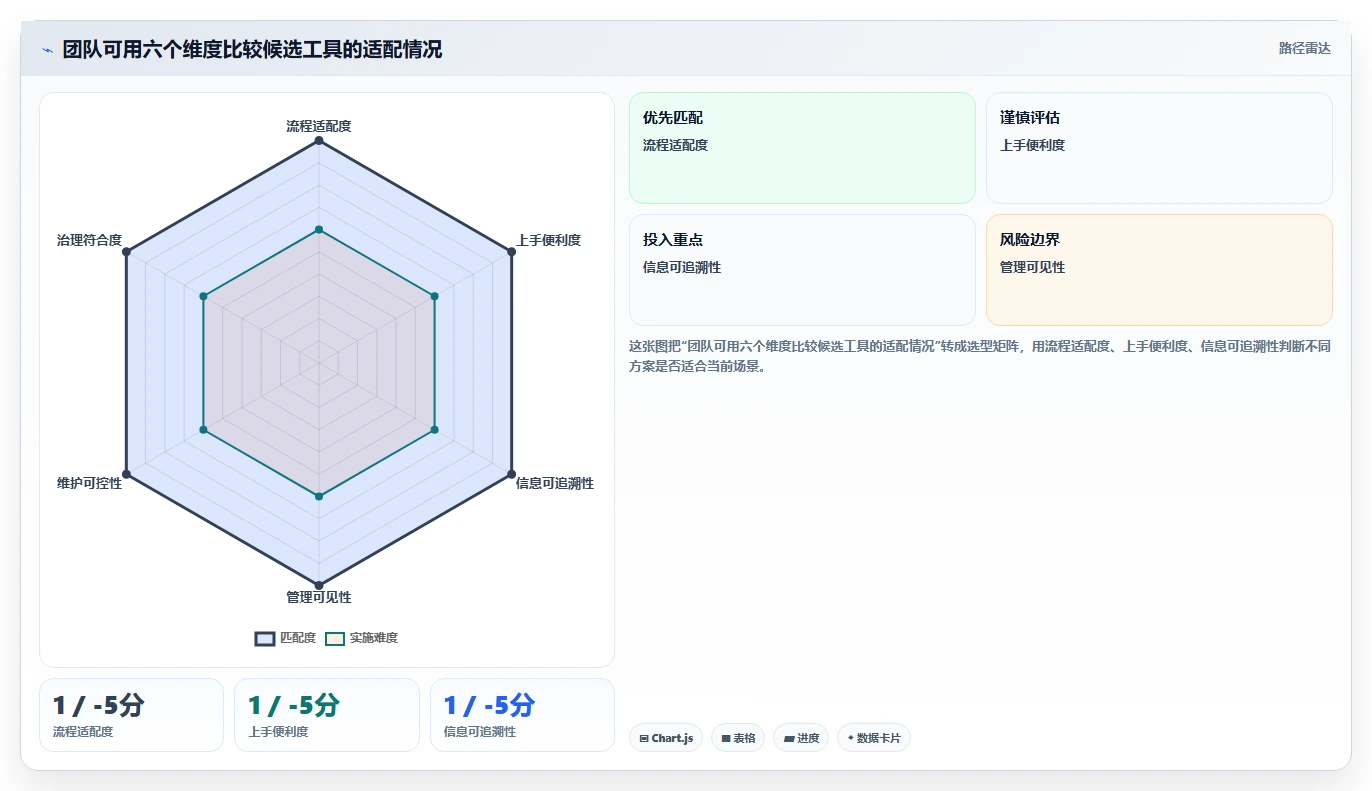 提升团队协作：2026年最受欢迎的5大工作任务跟踪软件推荐