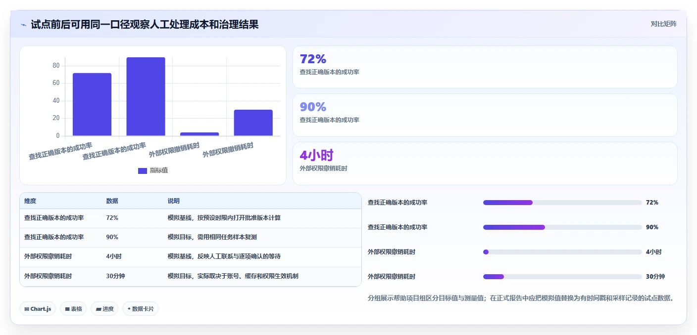 项目经理必读:2026年度5大华为文档管理系统选型指南