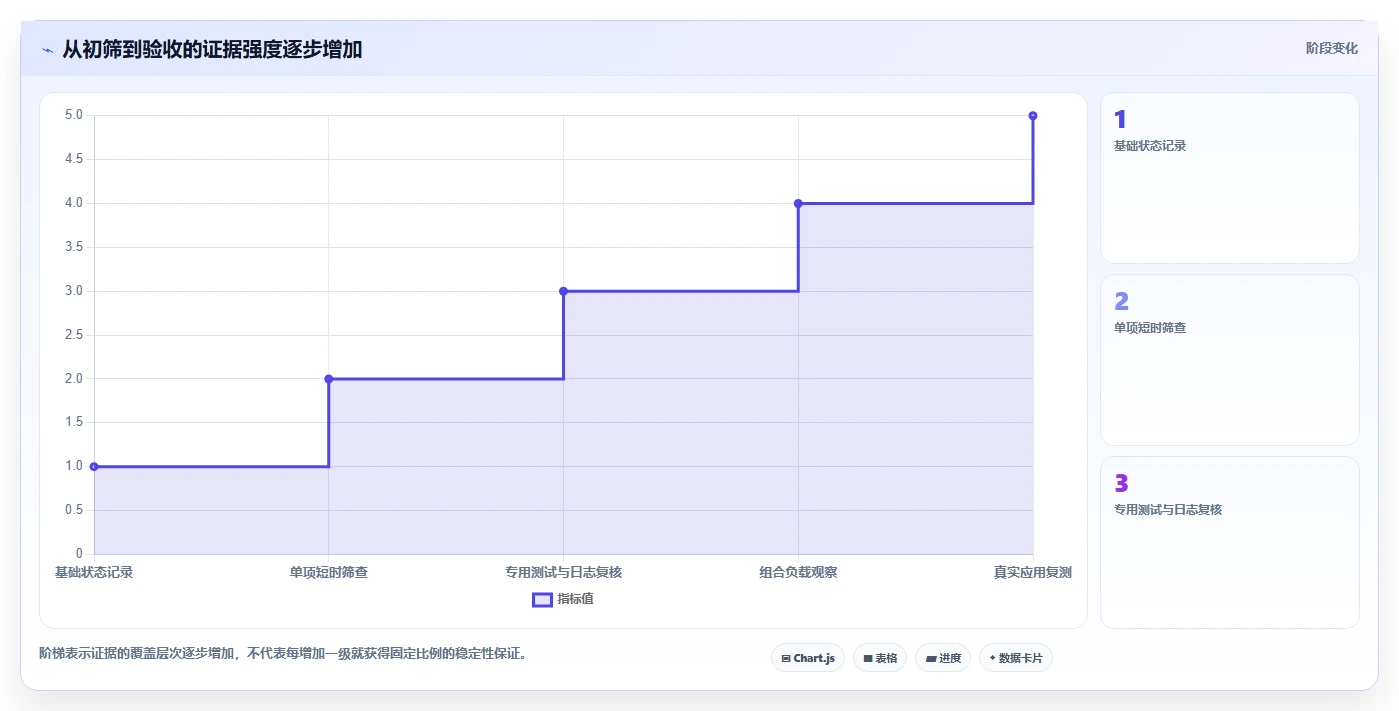 2026年必看：6款顶级电脑老化测试软件全面对比