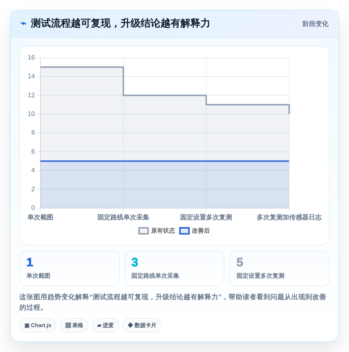 电脑游戏性能测试软件选购指南:2026年最值得投资的5款工具