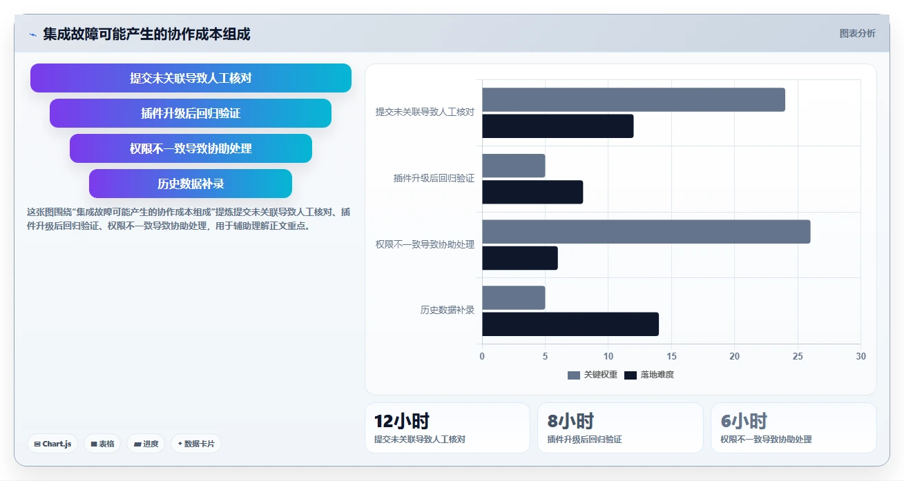 提升协作效率:2026年值得尝试的8款SVN项目管理工具盘点