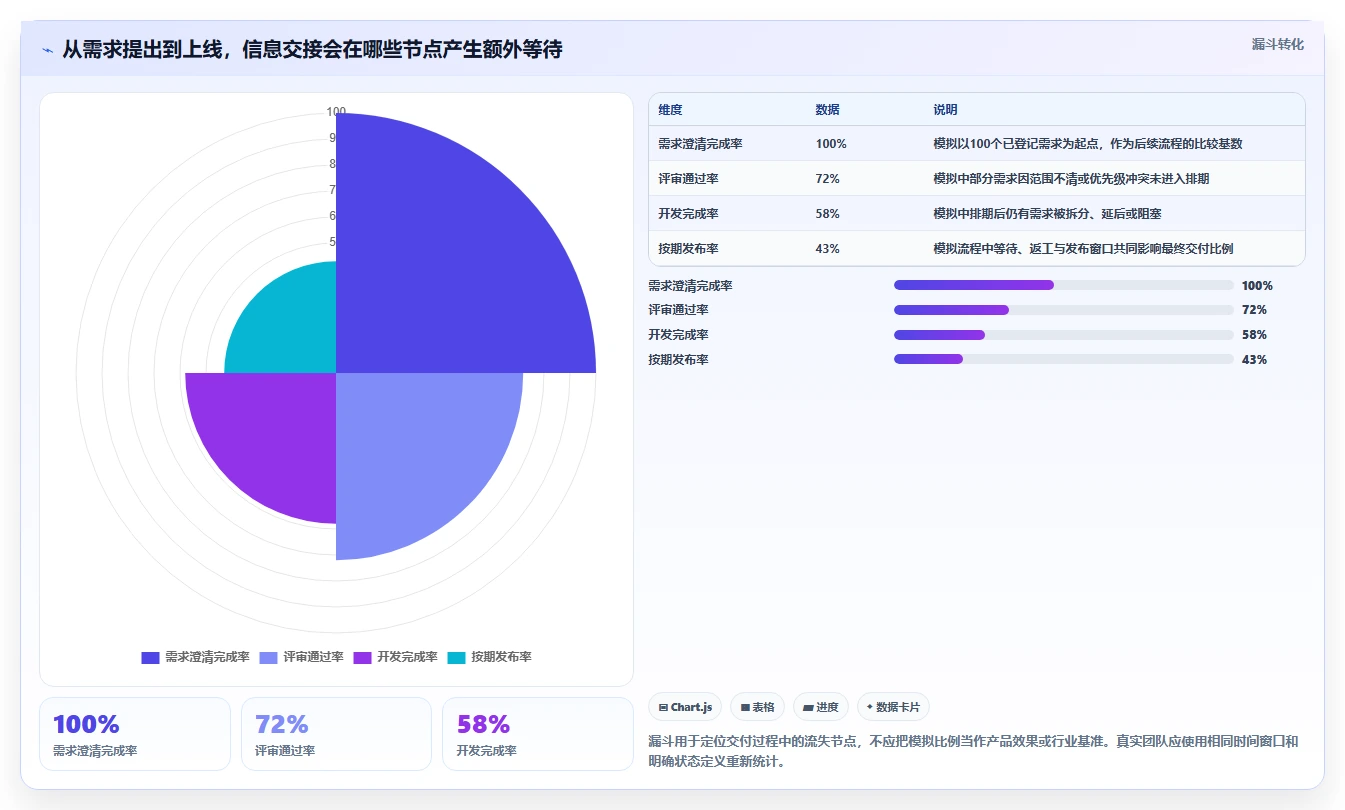 提升研发效率!5大项目系统平台工具2026年最新评测