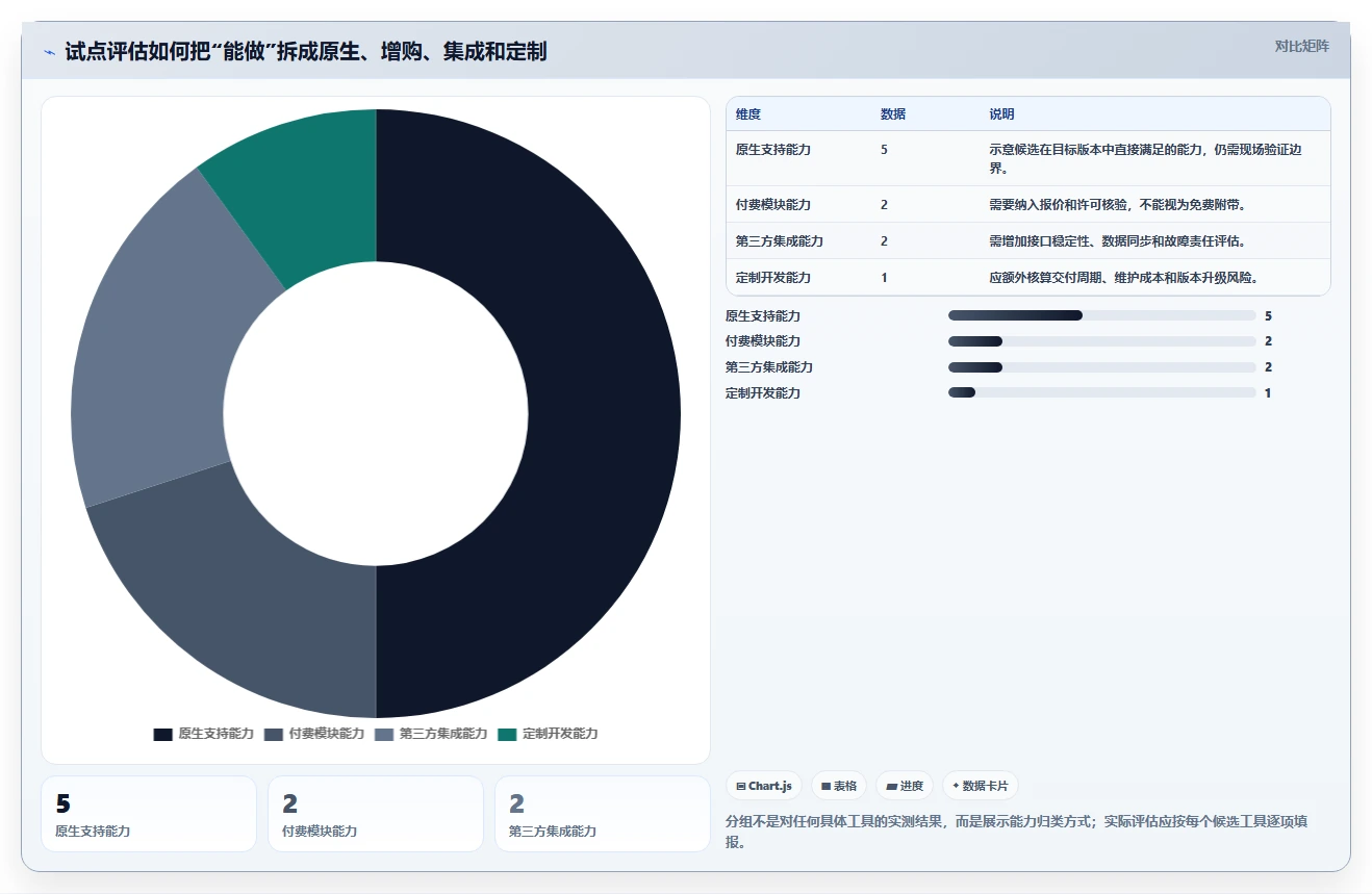 2026年企业项目任务系统选型指南:8款主流工具10项核心能力对比