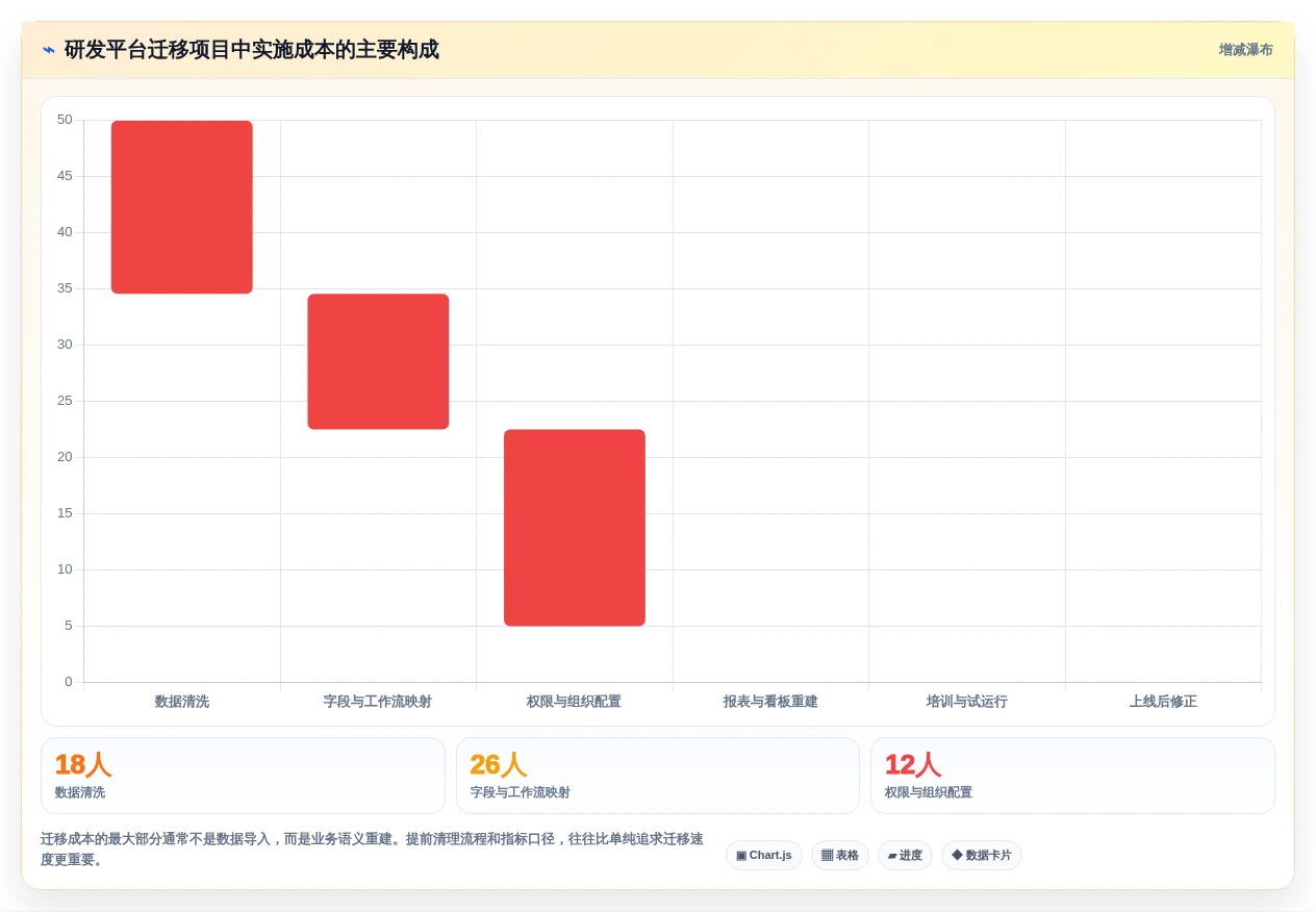 突破研发瓶颈:2026年5款革新性项目管理可视化平台推荐