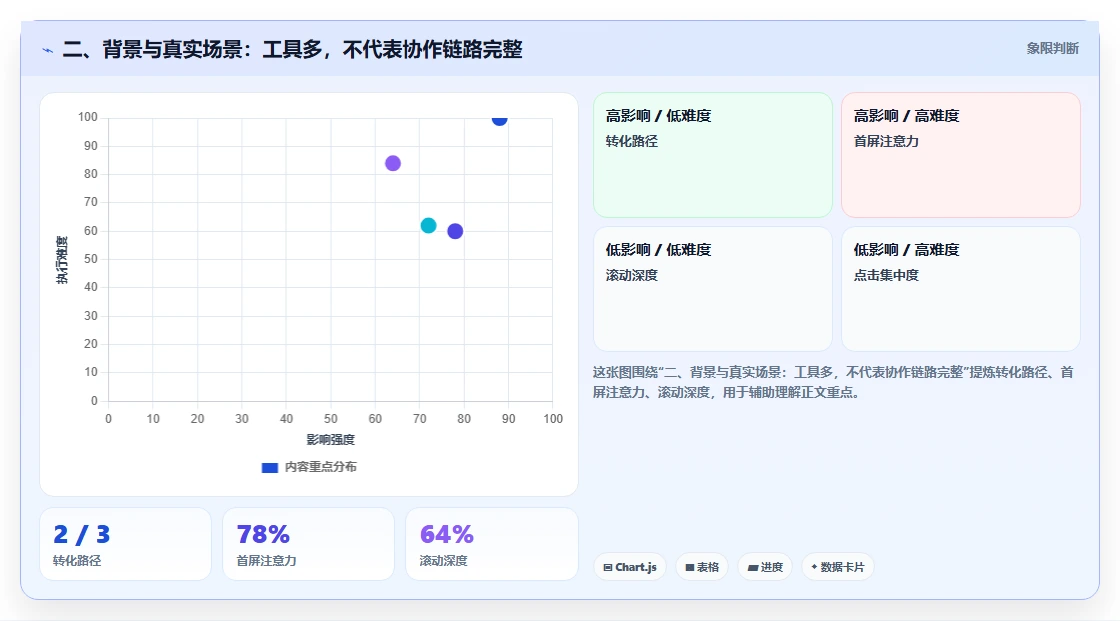 二、背景与真实场景:工具多,不代表协作链路完整