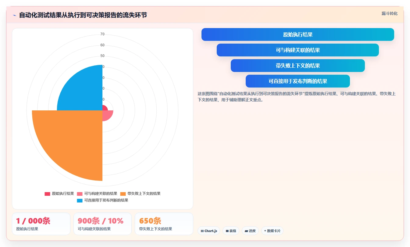 提升测试效率!2026年8款值得关注的软件测试报告自动生成神器