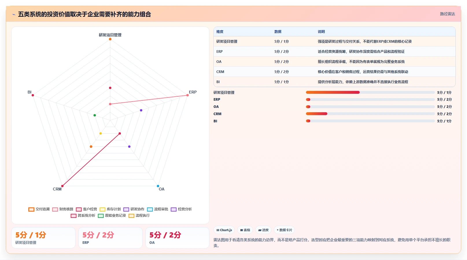 选对工具事半功倍：2026年最值得投资的5大本地管理软件