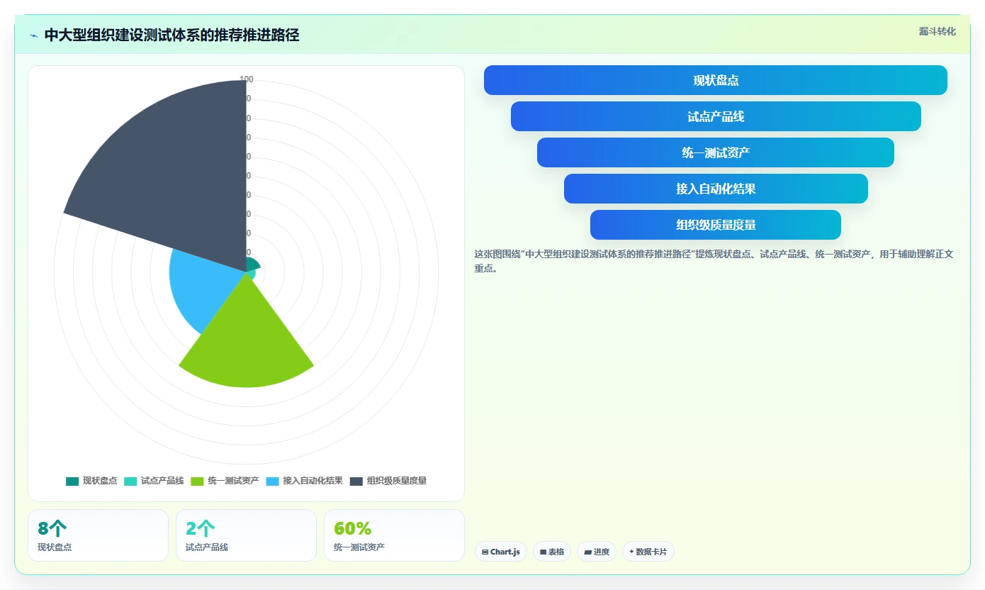 提升测试效率:2026年最值得投资的5大软件测试软件工具