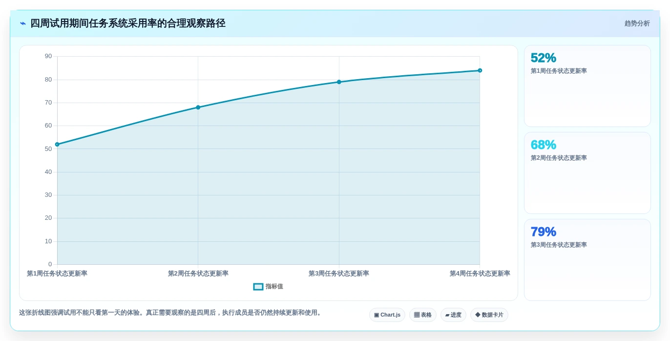 选对工具事半功倍:2026年项目看板管理系统选型指南TOP8