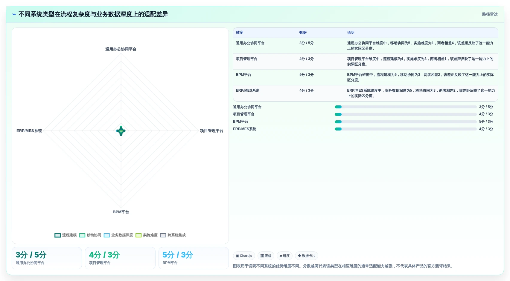 2026年7款工作流程管理系统横向对比：企业选型指南