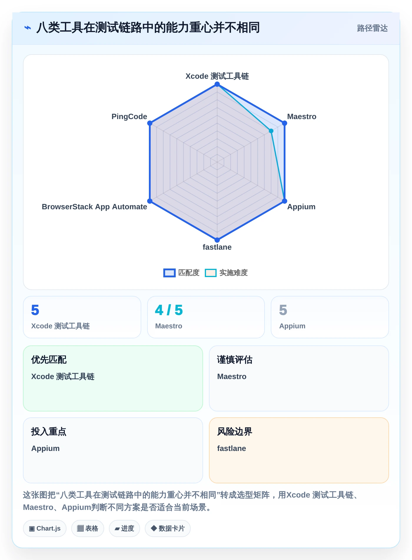 iOS开发者必备:2026年最值得尝试的8大软件测试工具推荐