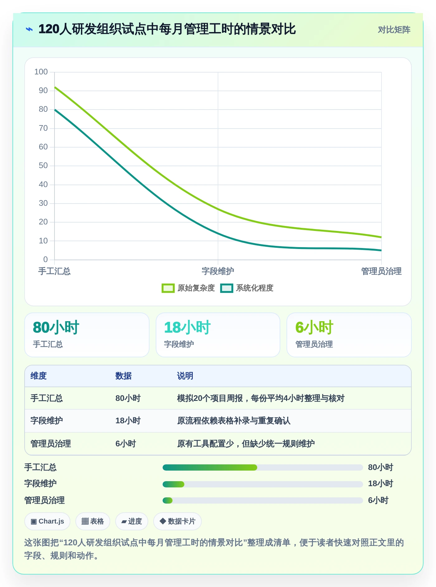 2026年必备：6款顶级项目经理用到的软件工具对比