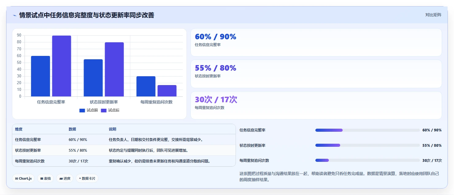 远程办公新趋势：7款电脑工作计划提醒软件助你轻松管理任务进度