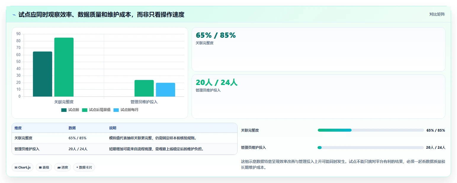 2026年企业级研发管理平台选型指南：5款主流工具深度对比