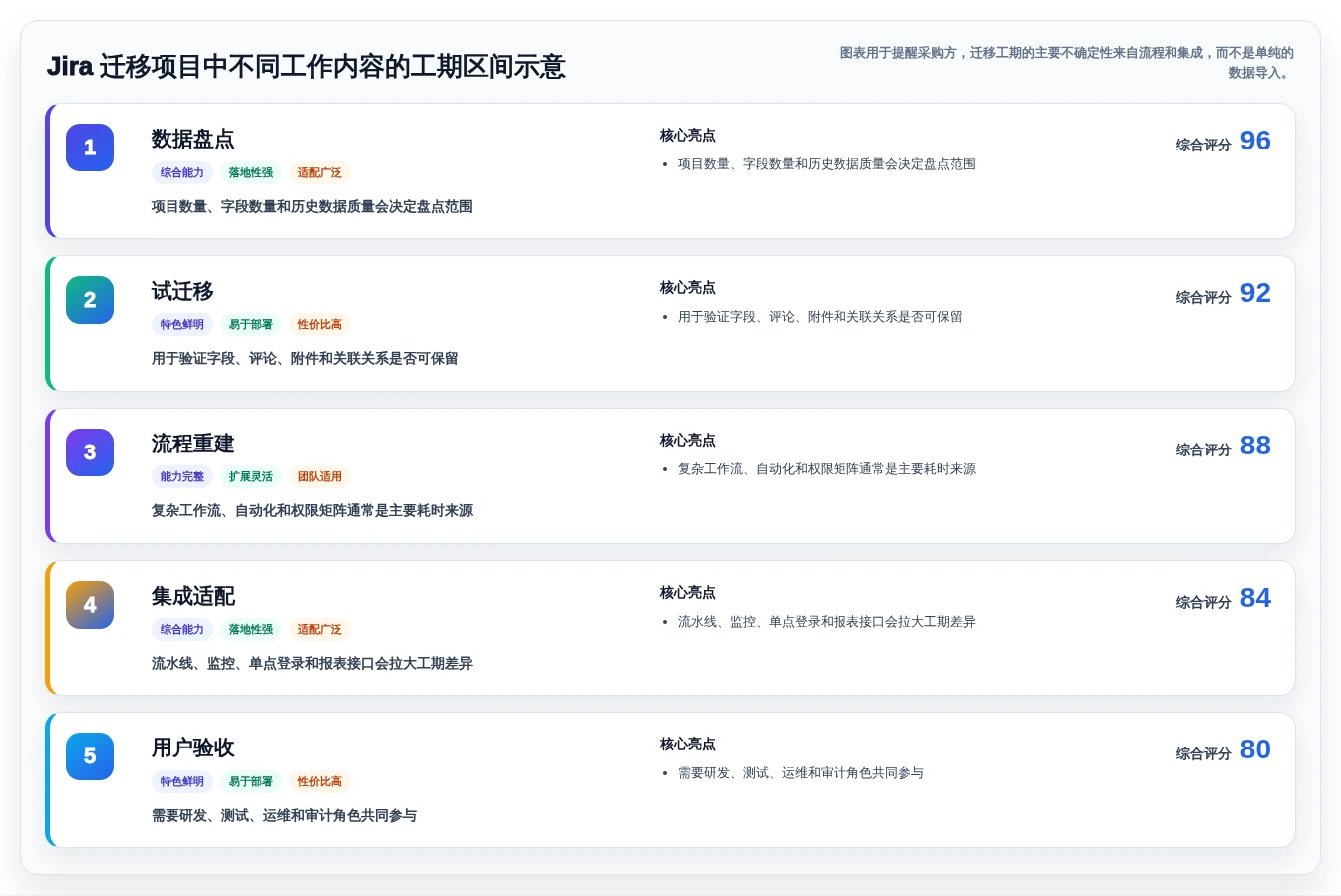 如何选择最适合你的jira变更管理工具?2026年最新选型指南