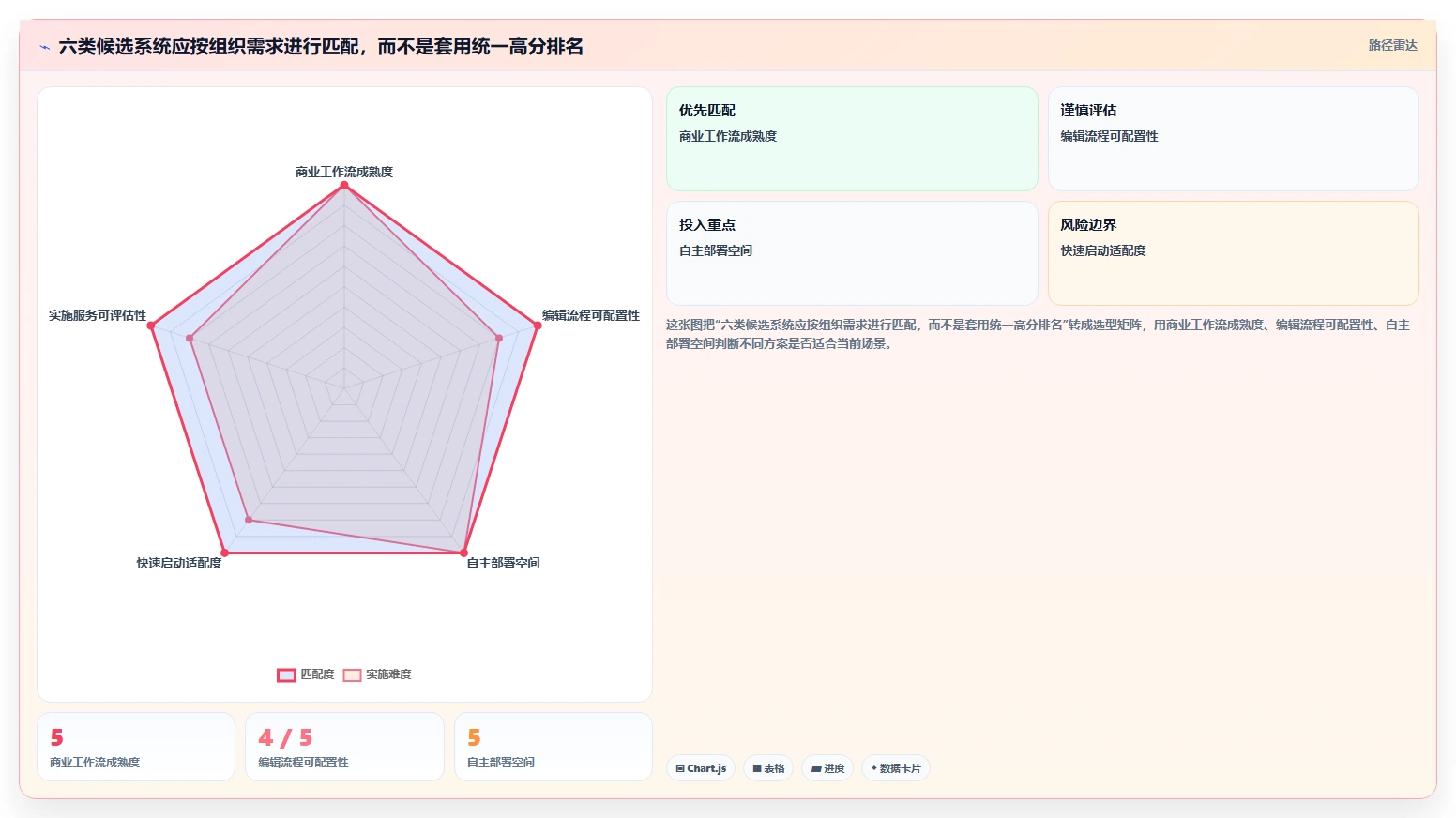 2026年期刊编辑管理系统大盘点:6款提升效率的顶级工具