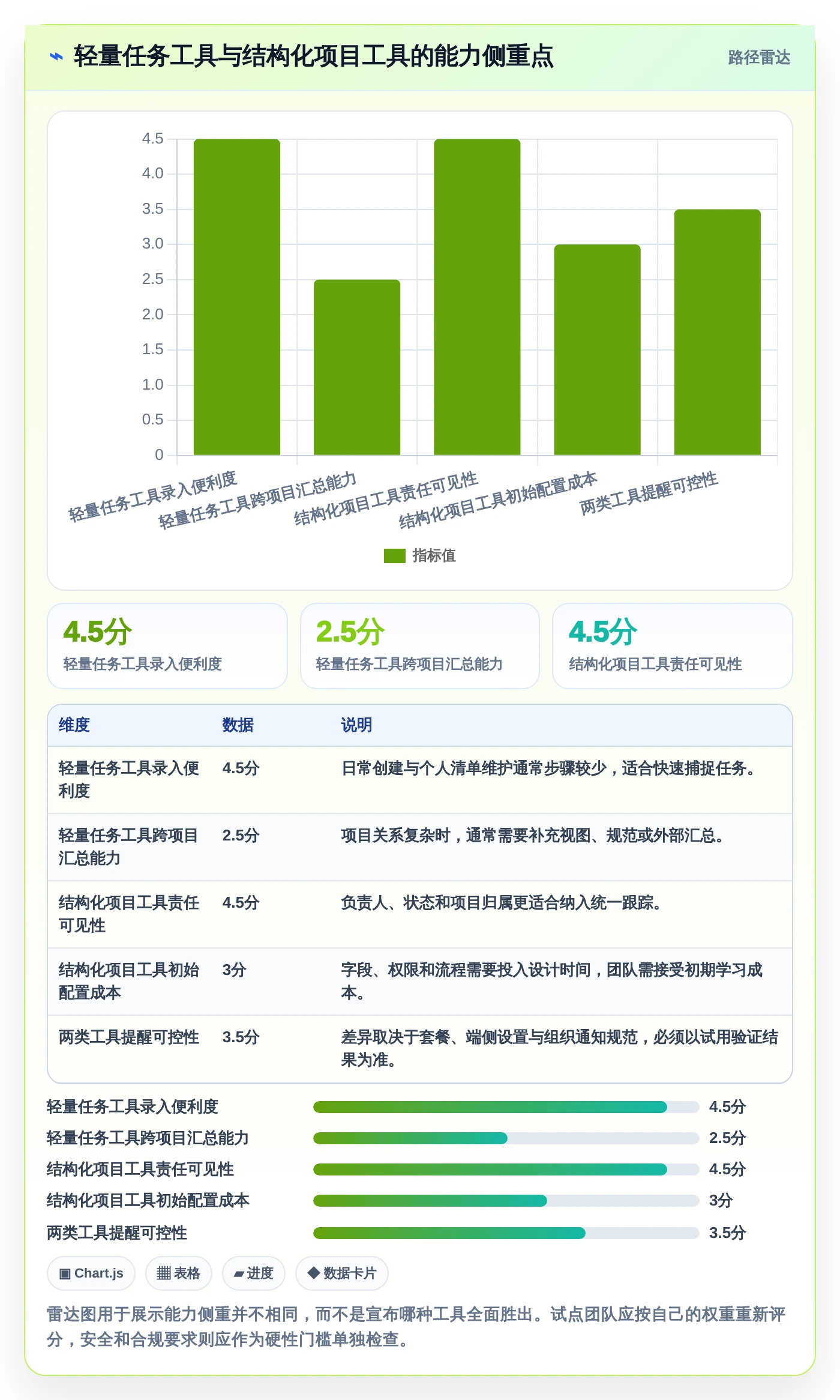 提升团队生产力:2026年最受欢迎的5大电脑工作计划提醒软件对比