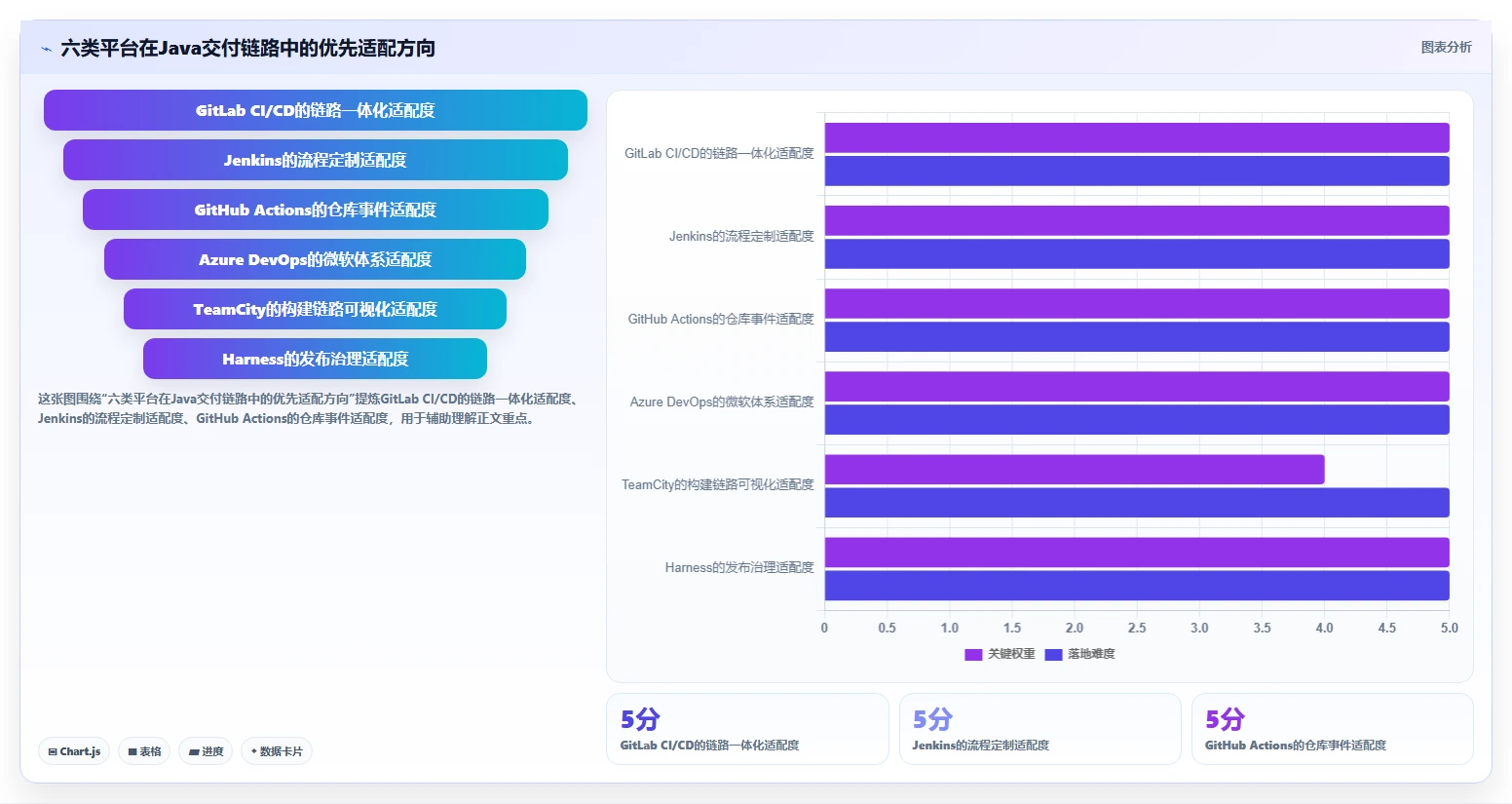 2026年Java DevOps平台大比拼：6款顶级工具助力研发效率提升