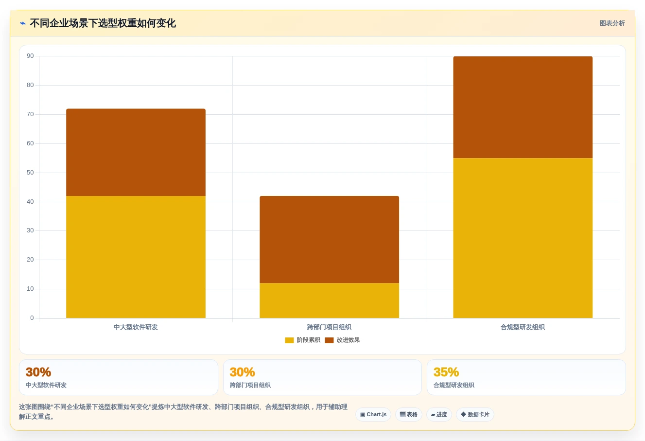 2026年国产Jira替代方案深度测评：7款企业级研发管理平台选型指南