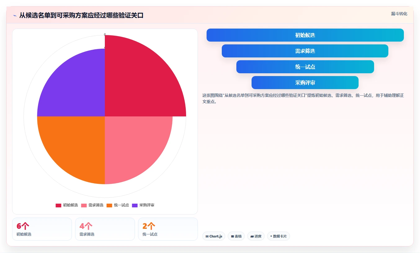 2026年流程自动化瀑布管理工具有哪些？主流软件深度测评与选型指南