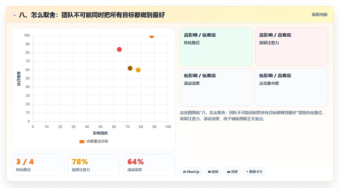 八、怎么取舍:团队不可能同时把所有目标都做到最好