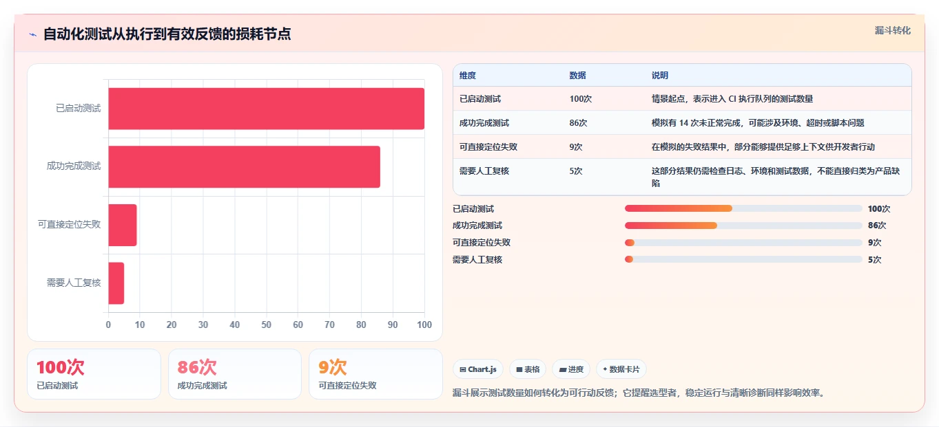 提升测试效率!2026年值得关注的8大智能软件测试工具对比