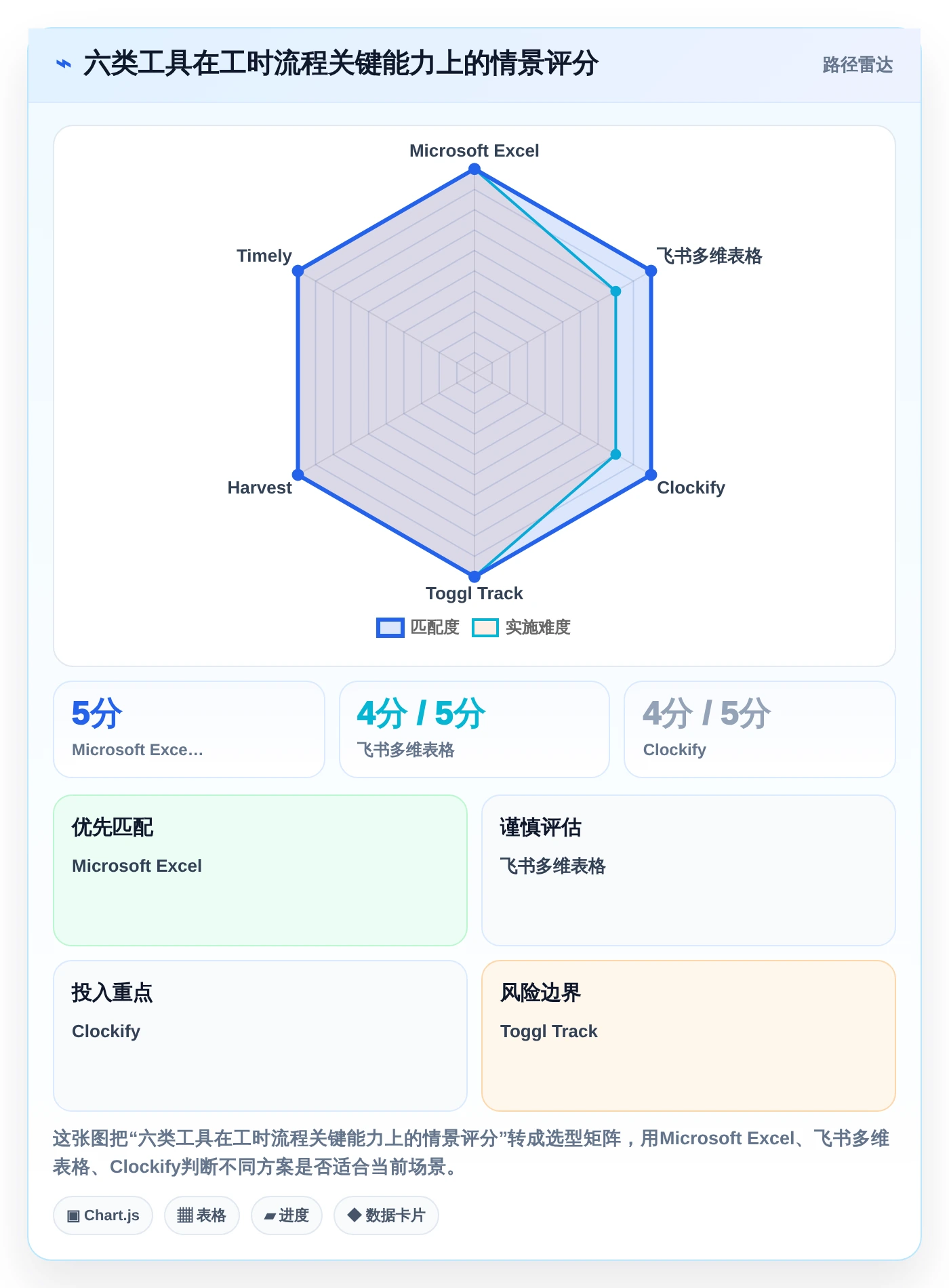 2026年效率新选择：6款工时日历表工具深度对比