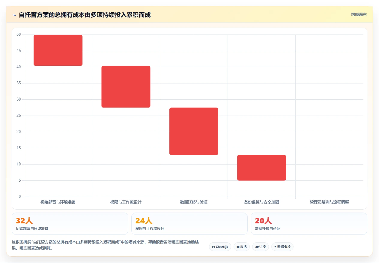 项目管理新趋势:2026年不可错过的5大可本地部署开源需求管理软件