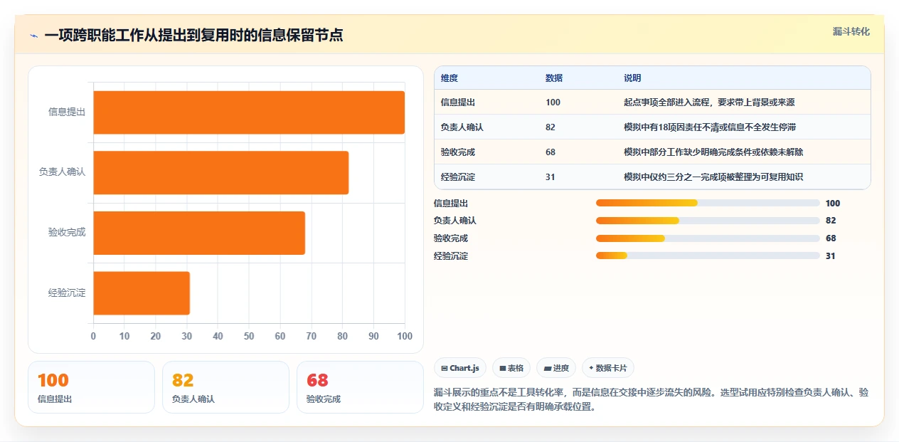 2026年效率之选:6款顶级工作内容管理软件全面对比