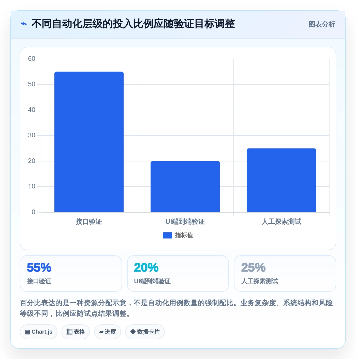 选对工具事半功倍:2026年功能测试工具选型指南