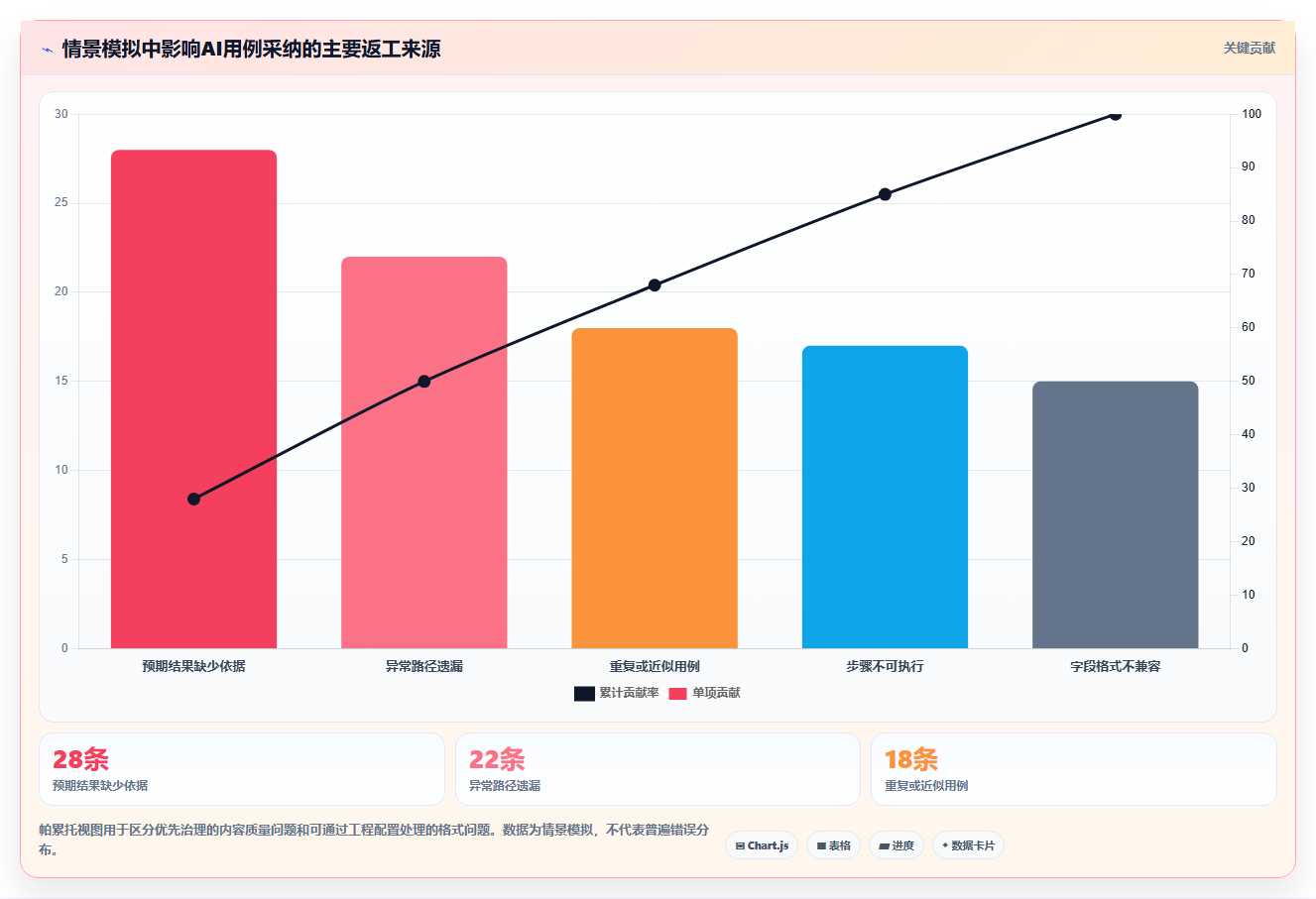 AI测试案例编写工具选型指南:2026年必备的5大功能解析