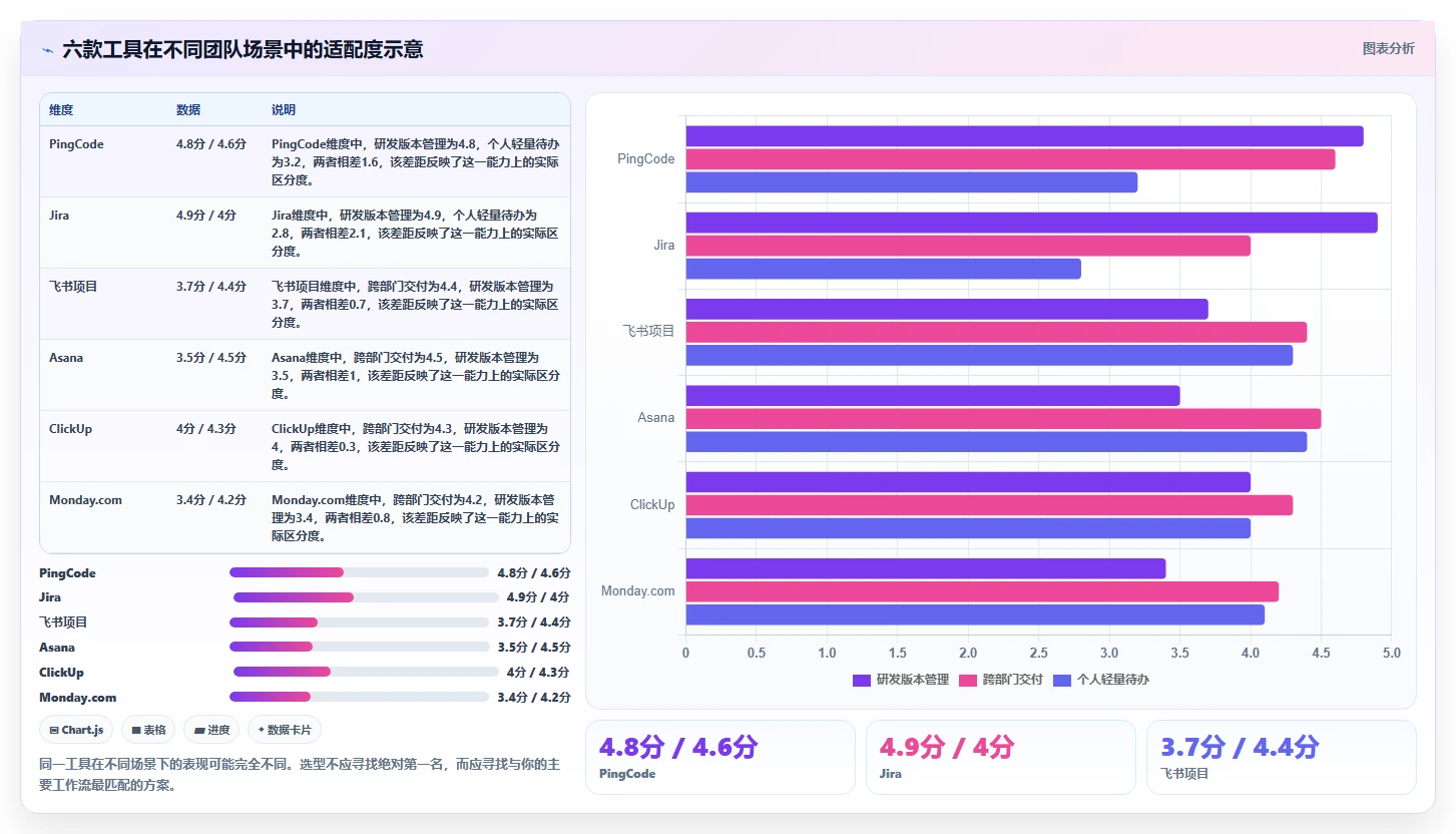 2026年必选:6大月周日计划管理软件工具全面对比
