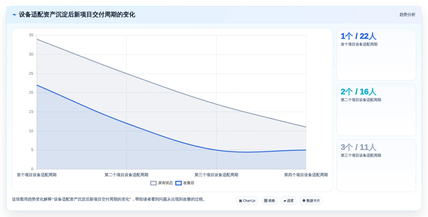 鸿蒙OS开发者必看:2026年最值得投资的5大开发平台
